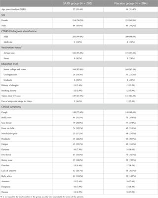 Chinese herbal medicine Shufeng Jiedu capsule for mild to moderate COVID-19: a multicenter, randomized, double-blind, placebo-controlled phase II trial